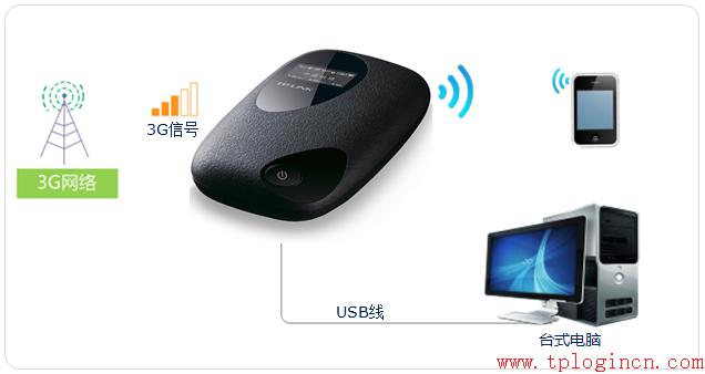 tp-link路由器軟件升級(jí),tplogin.cn管理頁(yè)面,tplink路由器價(jià)格,tplogin.on,tplogin.cn更改密碼,tplogin.cn