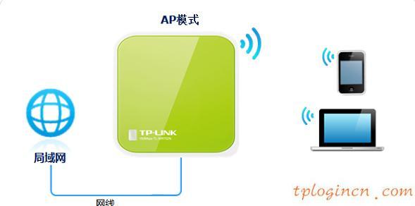 tplogin管理員密碼,tp-link id,無線路由器設(shè)置tp-link,d-link設(shè)置,tplinktlwr842n無線路由器怎么設(shè)置,192.168.1.1.1登陸