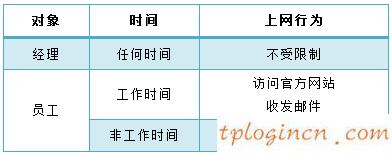 tplogin進(jìn)不去,tp-link tl-mr12u,路由器 tp-link,melogin.cn192.168.1.1,tplink150m迷你型無線路由器怎么設(shè)置,192.168.1.1登陸頁