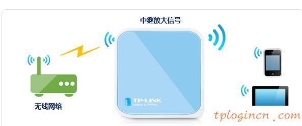 tplogin.cn設(shè)置登錄密碼,pci網(wǎng)卡tp-link,無限路由器tp-link,192.168.1.1,lp.192.168.1.1設(shè)置,打192.168.1.1進(jìn)不了