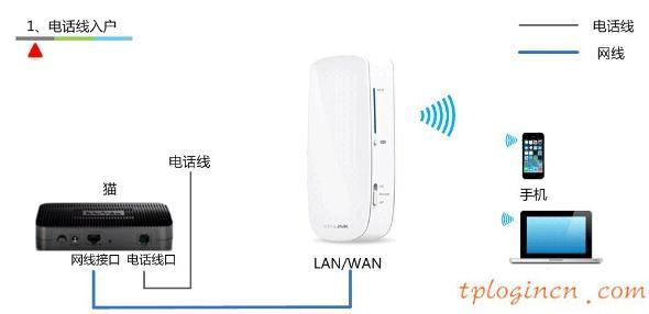 tplogincn登陸,tp-link tl-r402,tp-link8口無線路由器,192.168.1.1登陸首頁,192.168.1.1登陸網(wǎng),我的e家192.168.1.1