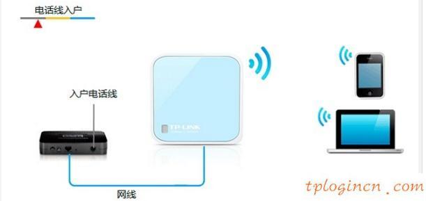 tplogin.cn登錄網址,tp-link路由器設置圖解,tp-link3g無線路由器,tplink默認密碼,192.168.1.1打不開路由器,192.168 1.1打不開