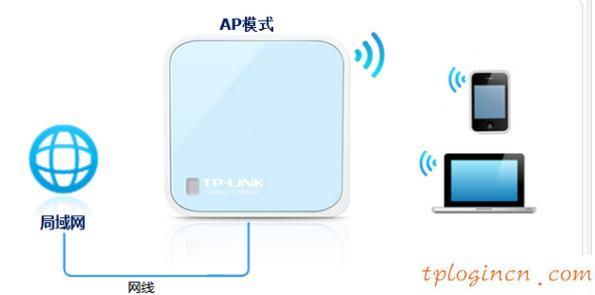 tplogin.cn登錄網址,tp-link路由器設置圖解,tp-link3g無線路由器,tplink默認密碼,192.168.1.1打不開路由器,192.168 1.1打不開