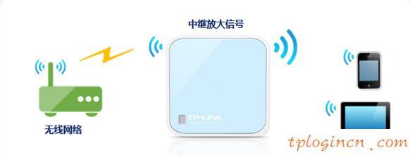 tplogin.cn登錄網址,tp-link路由器設置圖解,tp-link3g無線路由器,tplink默認密碼,192.168.1.1打不開路由器,192.168 1.1打不開