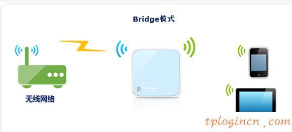 tplogin.cn登錄網址,tp-link路由器設置圖解,tp-link3g無線路由器,tplink默認密碼,192.168.1.1打不開路由器,192.168 1.1打不開