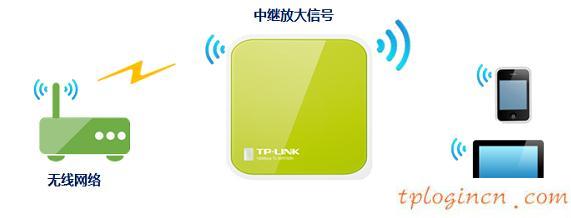 tplogin.cn更改密碼,教你設(shè)tp-link路由,tp-link 3g 無線路由器,http://192.168.1.1,,tplink網(wǎng)址,192.168.0.1登陸設(shè)置
