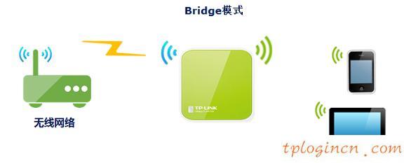 tplogin.cn更改密碼,教你設(shè)tp-link路由,tp-link 3g 無線路由器,http://192.168.1.1,,tplink網(wǎng)址,192.168.0.1登陸設(shè)置