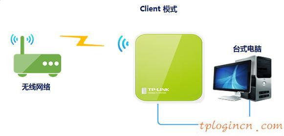 tplogin.cn更改密碼,教你設(shè)tp-link路由,tp-link 3g 無線路由器,http://192.168.1.1,,tplink網(wǎng)址,192.168.0.1登陸設(shè)置