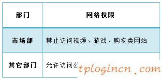 tplogin管理員,路由器tp-link740,tp-link無(wú)線(xiàn)路由器密碼破解,路由器密碼怎么改,tplink 無(wú)線(xiàn)路由器,開(kāi)192.168.0.1