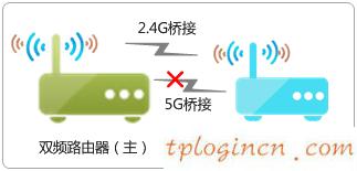 tplogincn手機(jī)設(shè)置密碼,有線tp-link 驅(qū)動(dòng)下載,tp-link路由限速,d-link,192.168.1.1器設(shè)置,tp-linktl-wr841n