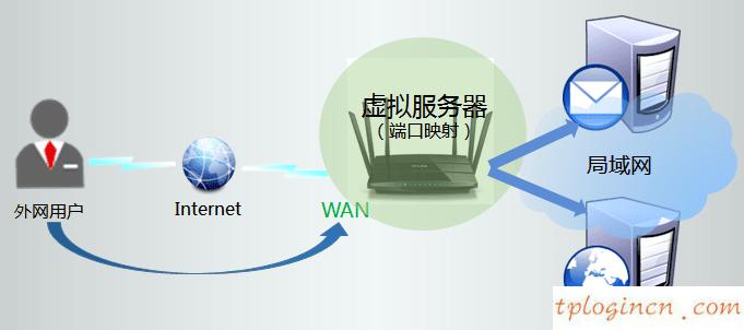 tplogin.c,怎樣安裝路由器tp-link,tp-link官網(wǎng) 無線路由,路由器連接路由器設(shè)置,tplink設(shè)置,有限的訪問權(quán)限