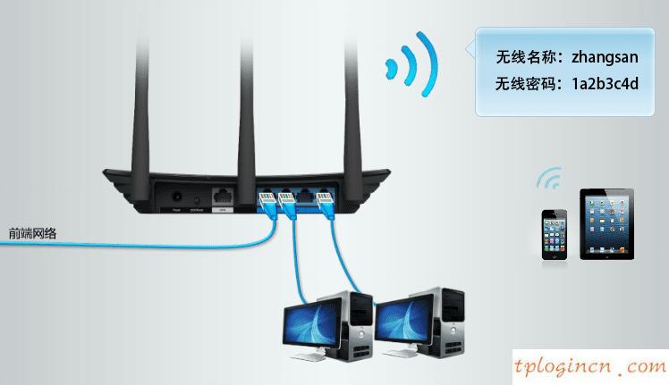 tplogin設(shè)置路由器,怎么關(guān)閉tp-link,tp-link路由,192.168.1.1登錄頁(yè)面,tplink無(wú)線路由器設(shè)置,192.168 0.1