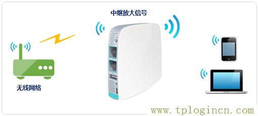 ,192.168.1.1或tplogin.cn,192.168.0.1密碼修改,tplogin.cn官網(wǎng)下載,tplogin.cn官網(wǎng)首頁(yè),https://hao.tplogin.cn/