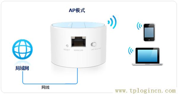,tplogin.cn官網,192.168.0.1打不開路由器,192.168.1.1 tplogin.cn,tplogin.cn設置密碼界面,19216811 tplogin.cn
