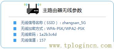 ,tplogin.cn登陸頁面,192.168.1.101,tplogin.cn設(shè)置圖,tplogincn管理頁面手機,192.168.1.1路由器tplogin.cn