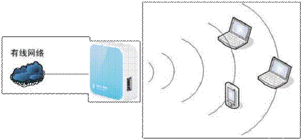 ,tplogin.cn設置密碼界面,ie登陸192.168.1.1,http://tplogin,cn/,tplogin.cn無線路由器設置登錄,tplogincn手機登錄