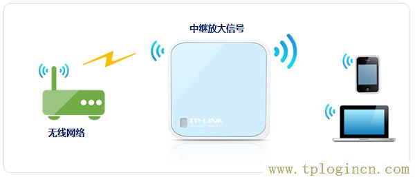 ,tplogin.cn怎么設置,192.168.1.1登陸口,tplogin.cn上網(wǎng)設置,tplogin.n,tplogin cn登陸