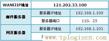 ,tplogin.cn無線路由器登錄,http:\/\/192.168.0.1,tplogin，,tplogin.cn設(shè)置密碼,tplogin..cn
