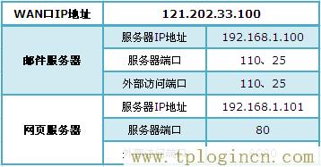 ,TPlogin.cn,192.168.0.1登陸頁,tplogin.cn進(jìn)行登錄,tplogin.cn登錄界面密碼,tplogin.cn無線設(shè)置